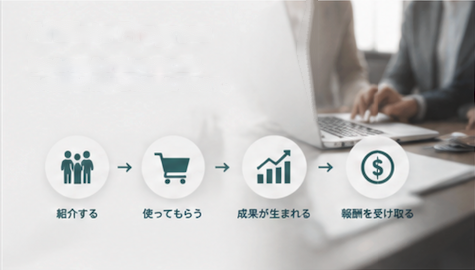 Hippotech USAのアフィリエイトパートナープログラム